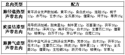 声带息肉的中药偏方