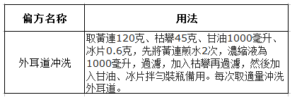 外耳道炎的偏方