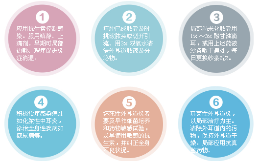 外耳道炎怎么治疗