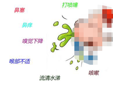 成都肥厚性鼻炎的症状病因以及治疗方法